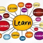 LearnMap