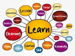 LearnMap